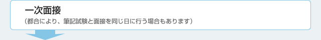 5月～　一次面接（都合により、筆記試験と面接を同じ日に行う場合もあります）