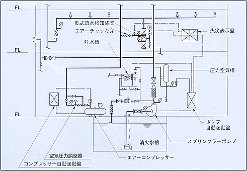 スプリンクラー設備 日本ドライケミカル株式会社