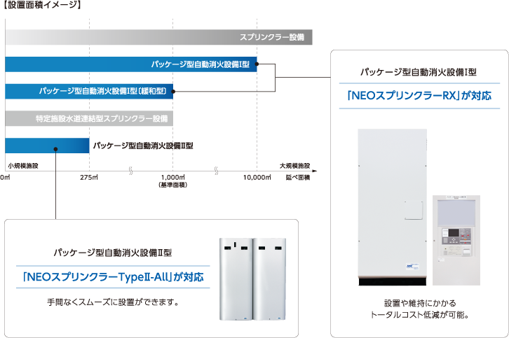 設置面積イメージ