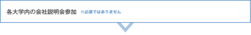 各大学内の会社説明会参加