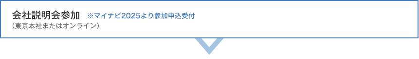 会社説明会参加（東京本社またはWeb）　※マイナビ2024より参加申込受付